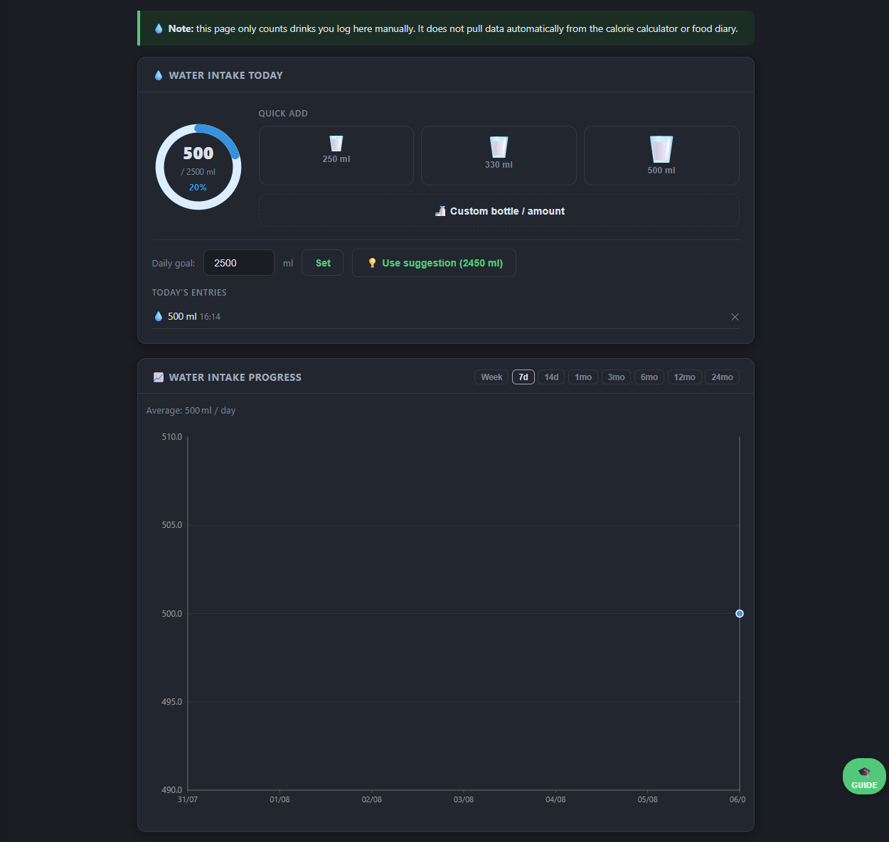 RestinCal water intake tracking and progress chart