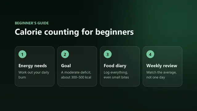 A beginner's guide to calorie counting