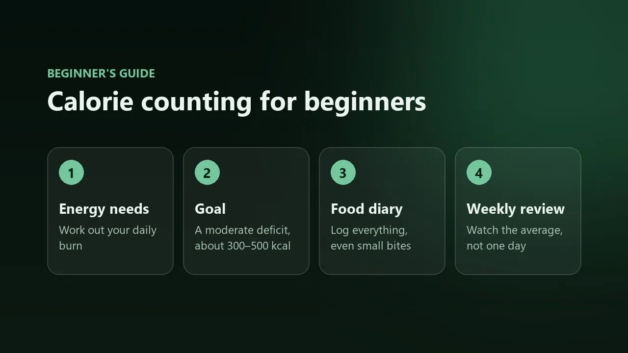 A beginner's guide to calorie counting: energy needs, goal, food diary and weekly tracking