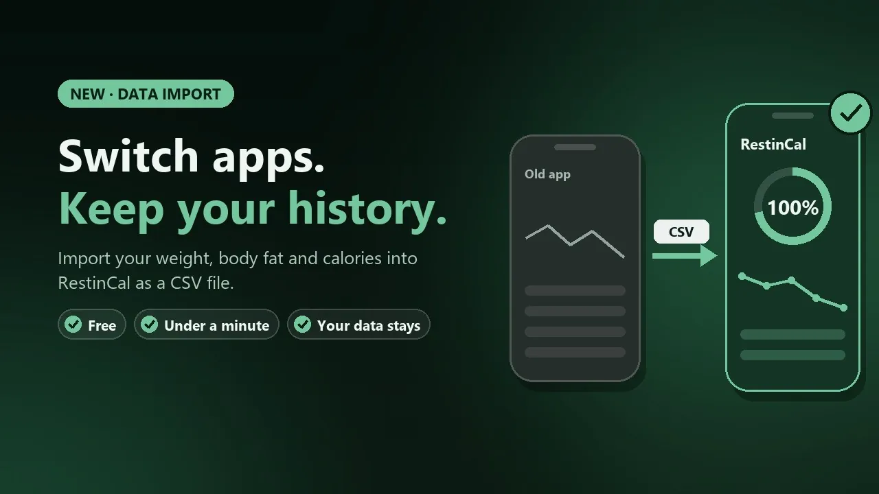 Switch apps and keep your history: weight, body fat and calories move from your old app to RestinCal as a CSV file